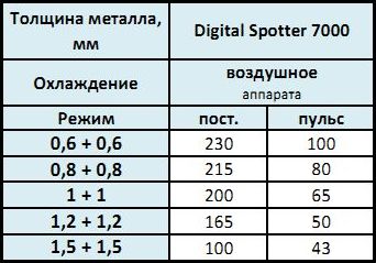     DIGITAL SPOTTER 7000