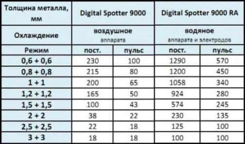     DIGITAL SPOTTER 9000